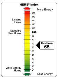 Sample HERS Index measurement